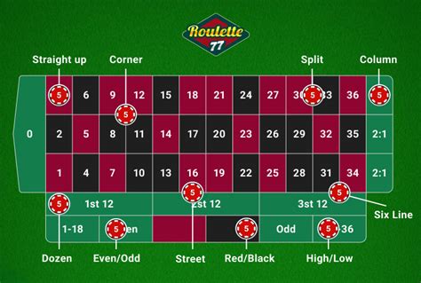 roulette payouts|Roulette Payouts & Bets Explained .